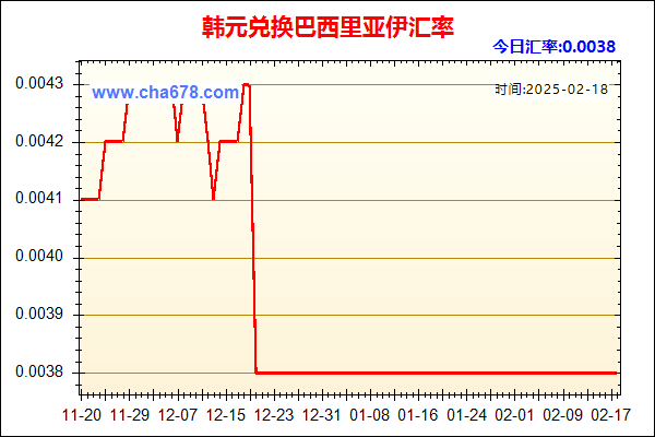 韩元兑人民币汇率走势图