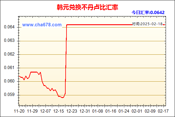 韩元兑人民币汇率走势图