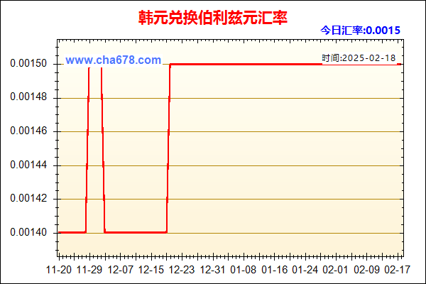 韩元兑人民币汇率走势图