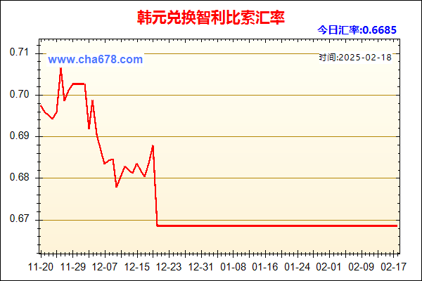 韩元兑人民币汇率走势图