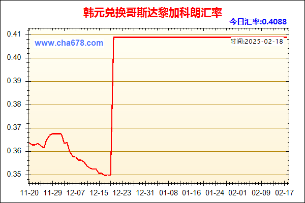 韩元兑人民币汇率走势图