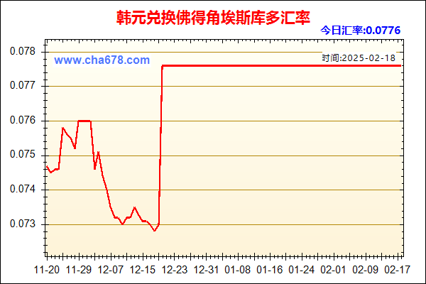 韩元兑人民币汇率走势图