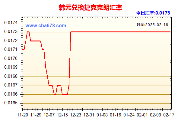 韩元兑人民币汇率走势图