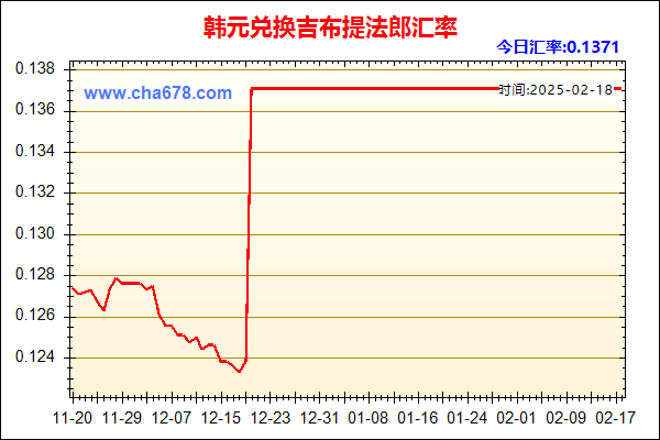 韩元兑人民币汇率走势图