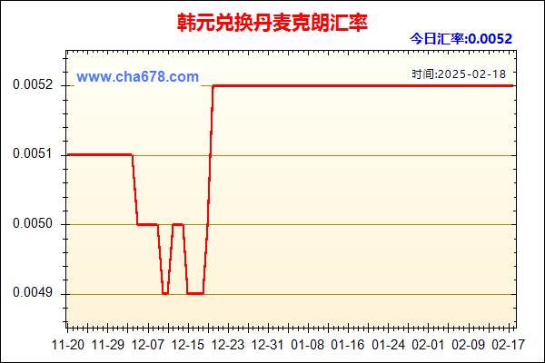 韩元兑人民币汇率走势图