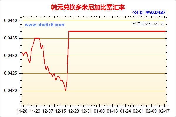 韩元兑人民币汇率走势图