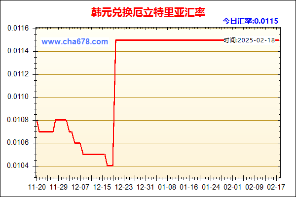 韩元兑人民币汇率走势图