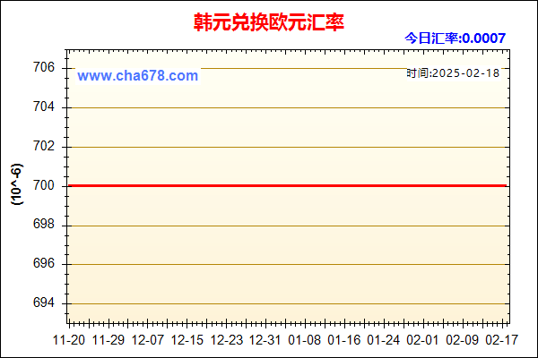 韩元兑人民币汇率走势图