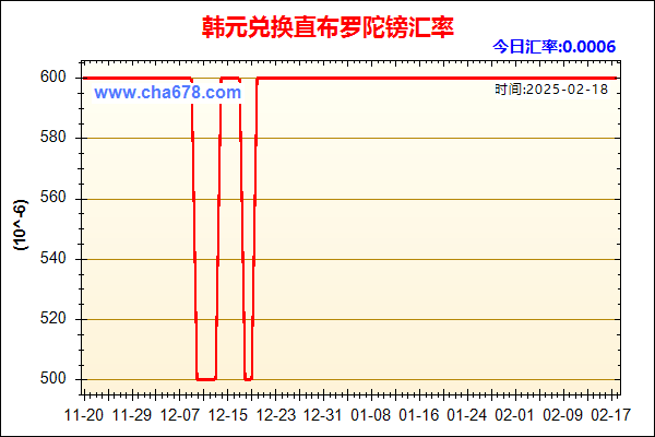 韩元兑人民币汇率走势图