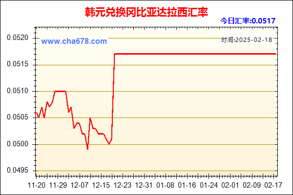 韩元兑人民币汇率走势图