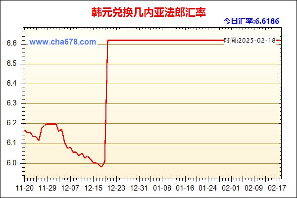 韩元兑人民币汇率走势图