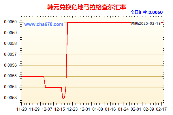 韩元兑人民币汇率走势图