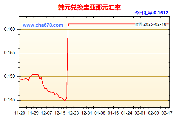 韩元兑人民币汇率走势图