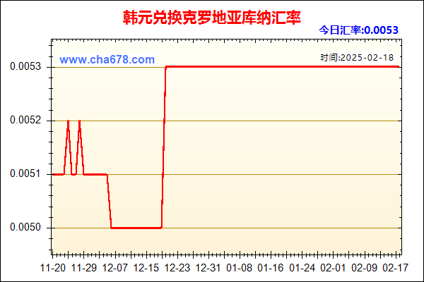 韩元兑人民币汇率走势图