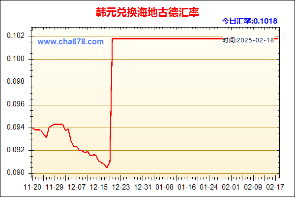 韩元兑人民币汇率走势图