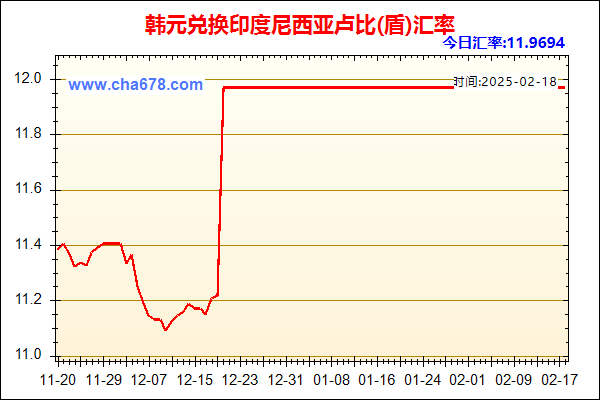 韩元兑人民币汇率走势图