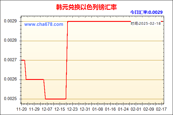 韩元兑人民币汇率走势图