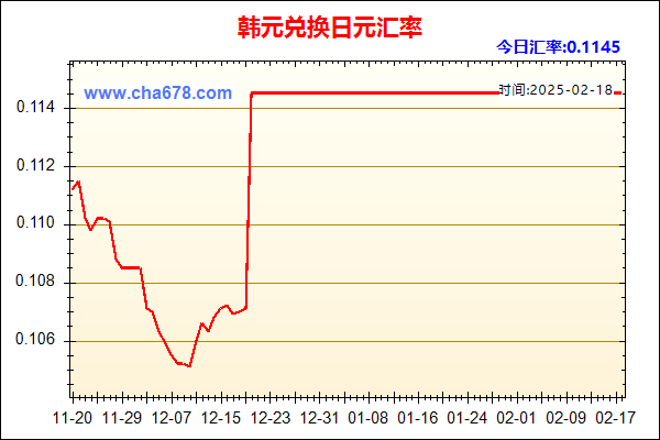 韩元兑人民币汇率走势图