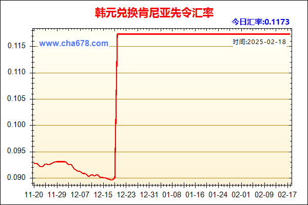 韩元兑人民币汇率走势图