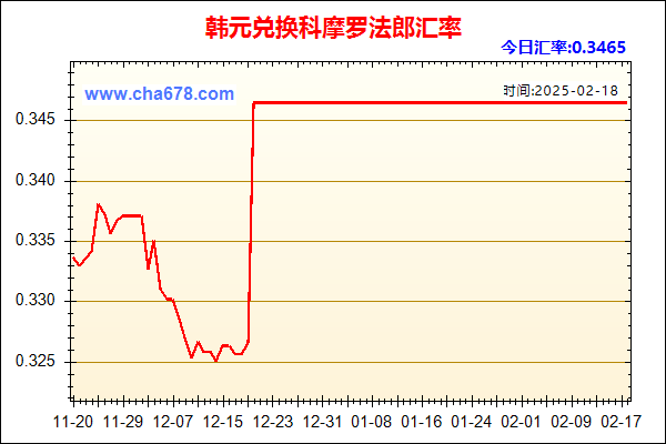 韩元兑人民币汇率走势图