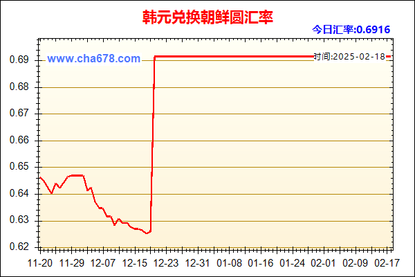 韩元兑人民币汇率走势图