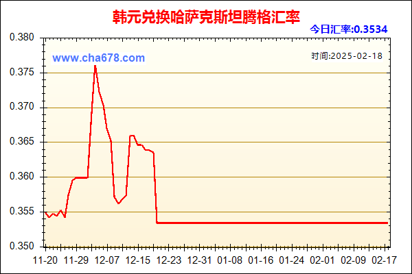 韩元兑人民币汇率走势图