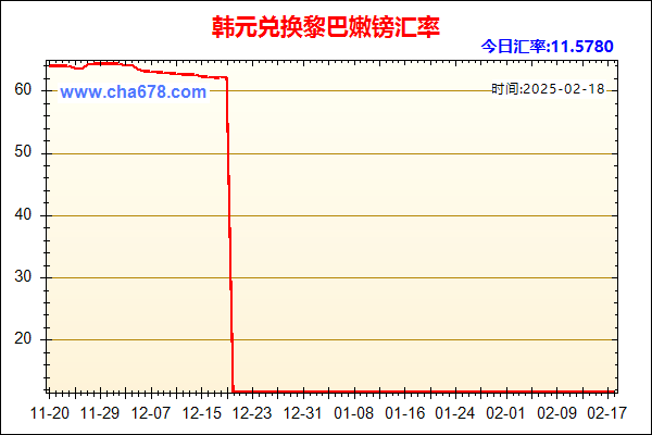 韩元兑人民币汇率走势图