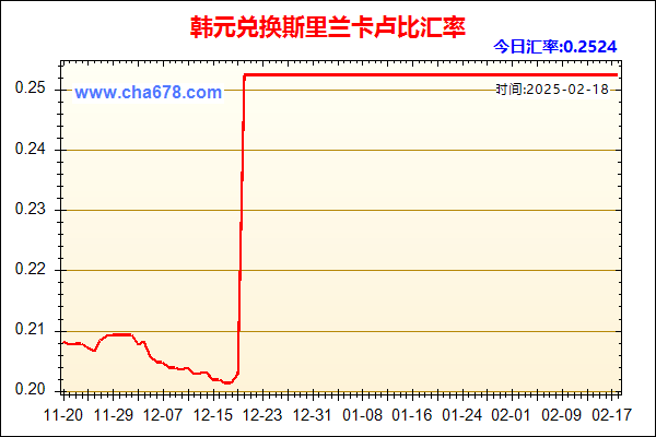 韩元兑人民币汇率走势图