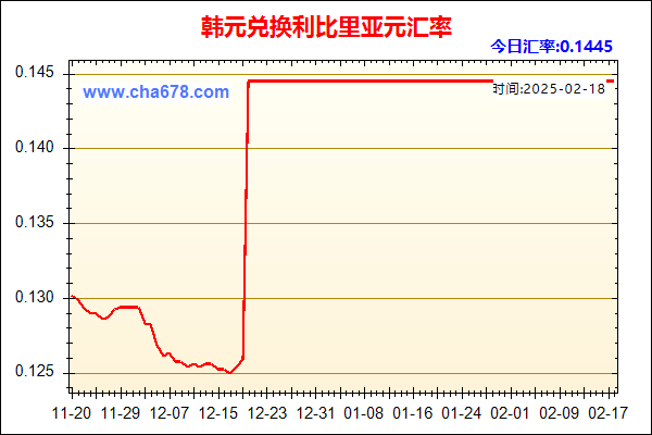 韩元兑人民币汇率走势图