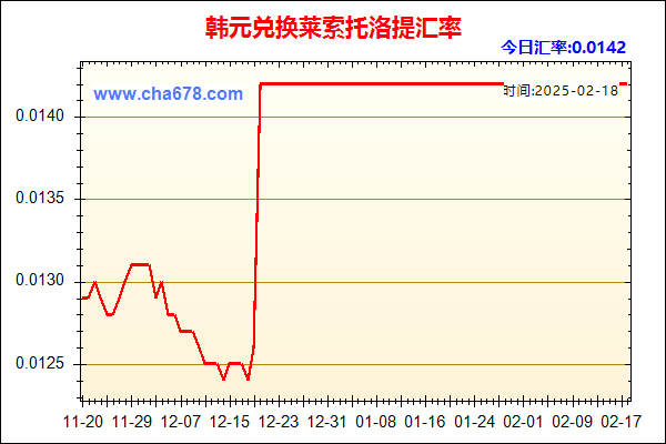 韩元兑人民币汇率走势图