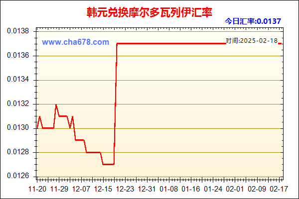 韩元兑人民币汇率走势图