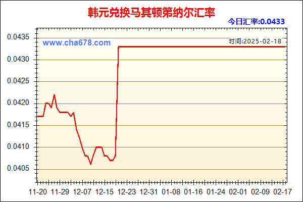 韩元兑人民币汇率走势图