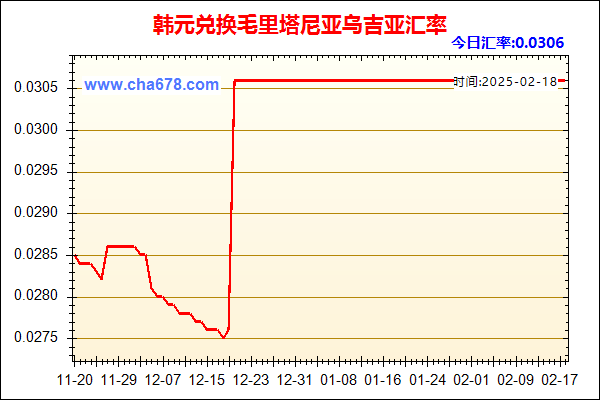 韩元兑人民币汇率走势图