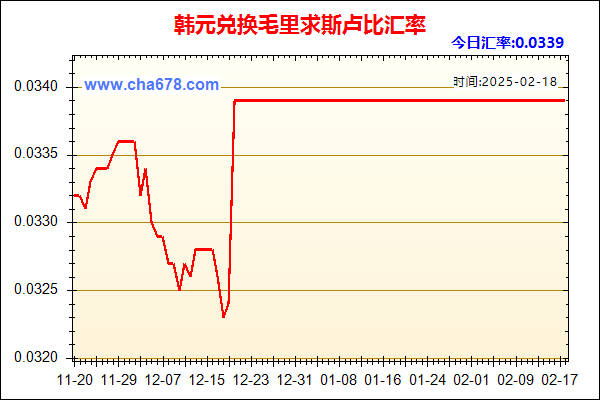 韩元兑人民币汇率走势图