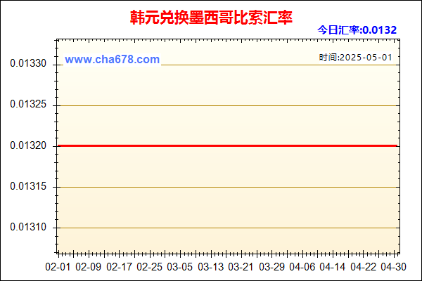 韩元兑人民币汇率走势图