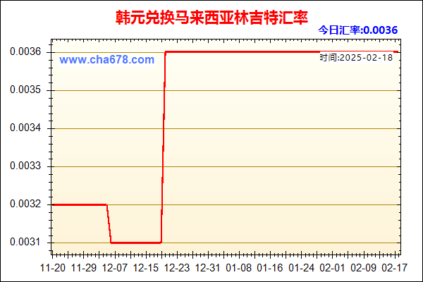 韩元兑人民币汇率走势图