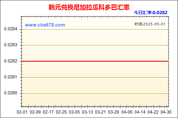 韩元兑人民币汇率走势图