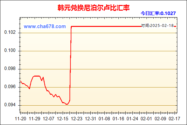 韩元兑人民币汇率走势图