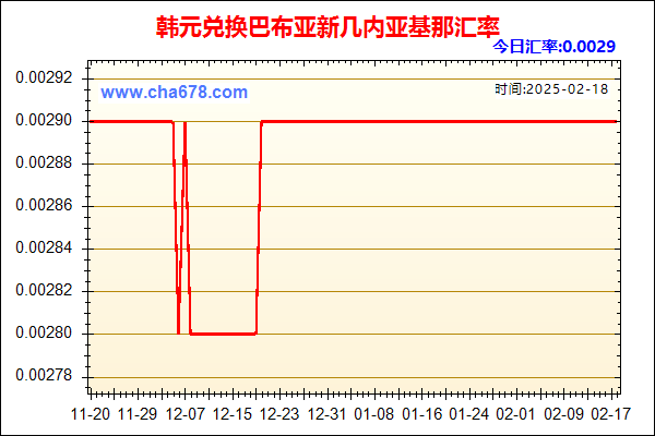 韩元兑人民币汇率走势图