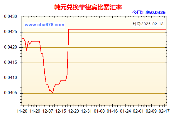 韩元兑人民币汇率走势图