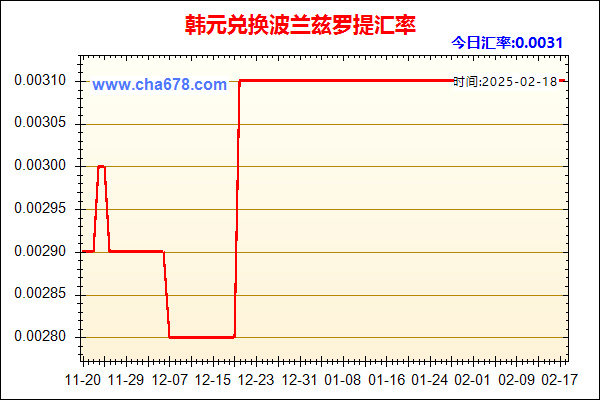 韩元兑人民币汇率走势图