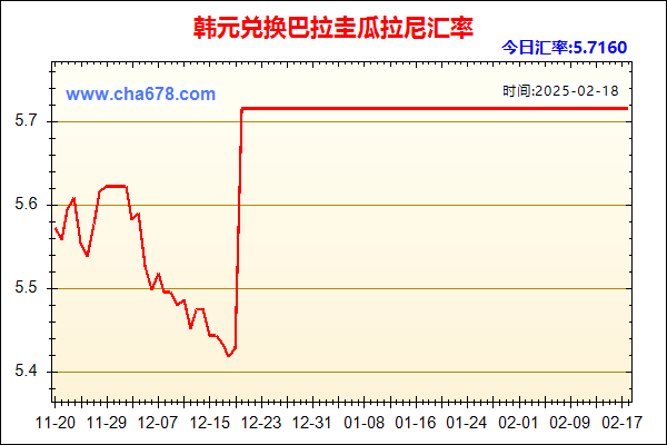 韩元兑人民币汇率走势图