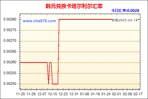 韩元兑人民币汇率走势图