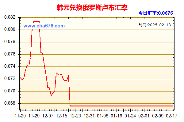 韩元兑人民币汇率走势图