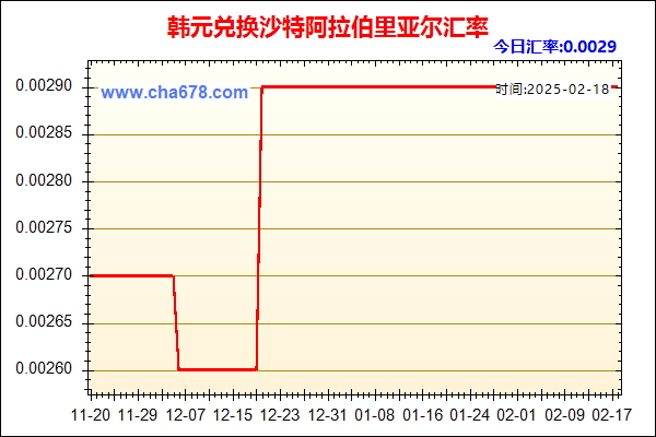 韩元兑人民币汇率走势图