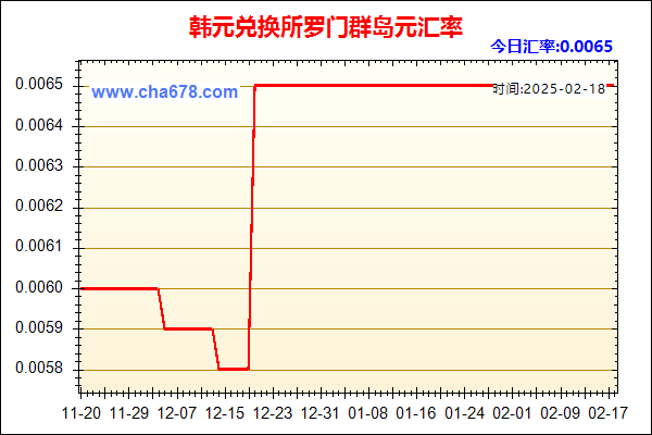 韩元兑人民币汇率走势图