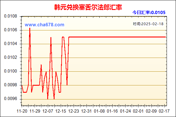 韩元兑人民币汇率走势图