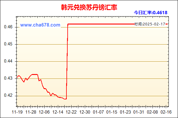 韩元兑人民币汇率走势图