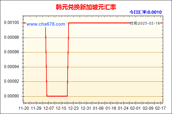 韩元兑人民币汇率走势图