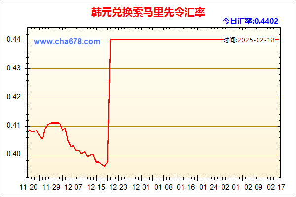 韩元兑人民币汇率走势图